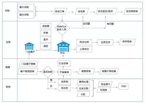日化行業(yè)客戶(hù)：信盛道商貿(mào)有限公司